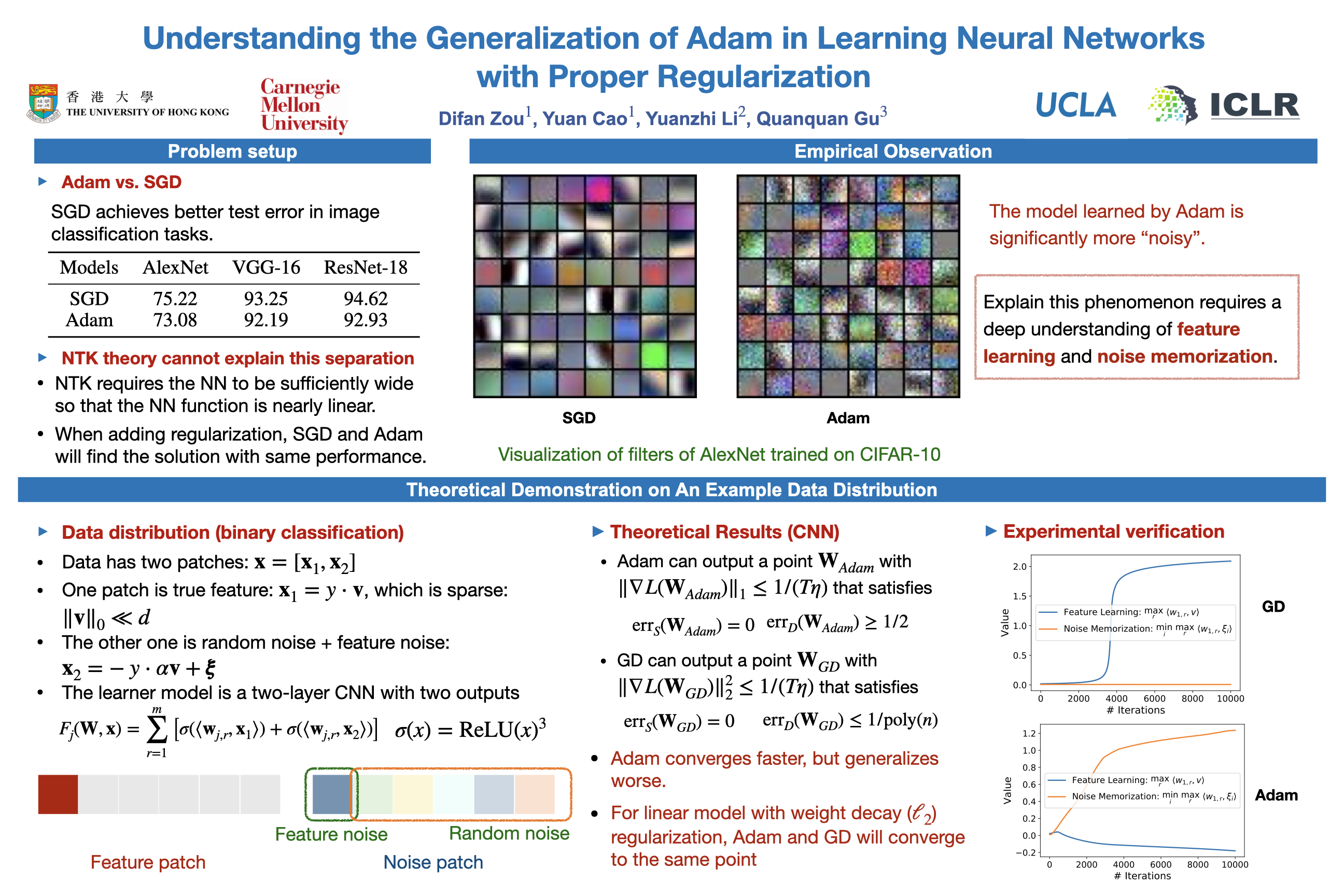 ICLR Poster Understanding The Generalization Of Adam In Learning Neural ...